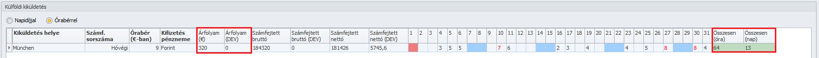 Külföldi kiküldetés elszámolás óraszám alapján